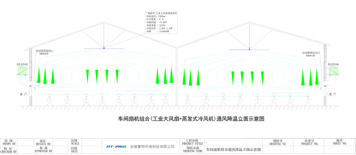 車間扇機組合(工業大風扇+蒸發式冷風機)通風降溫立面示意圖